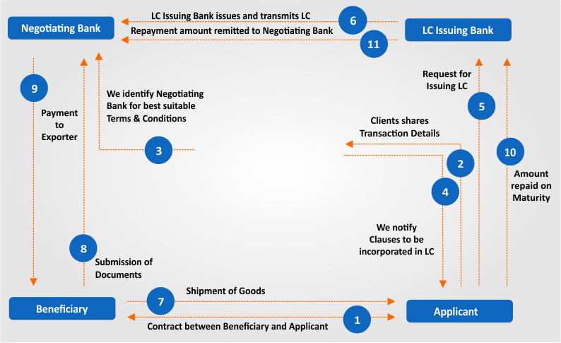 supplier-credit-how-does-it-work-explained-thesisbusiness